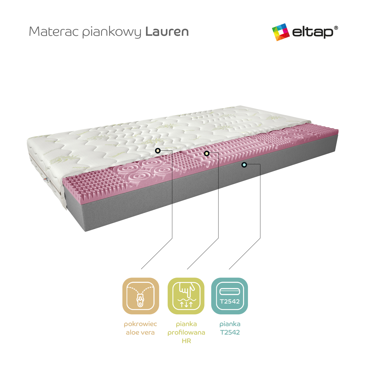 Lauren putu matracis 140x200 Aloevera — изображение 4