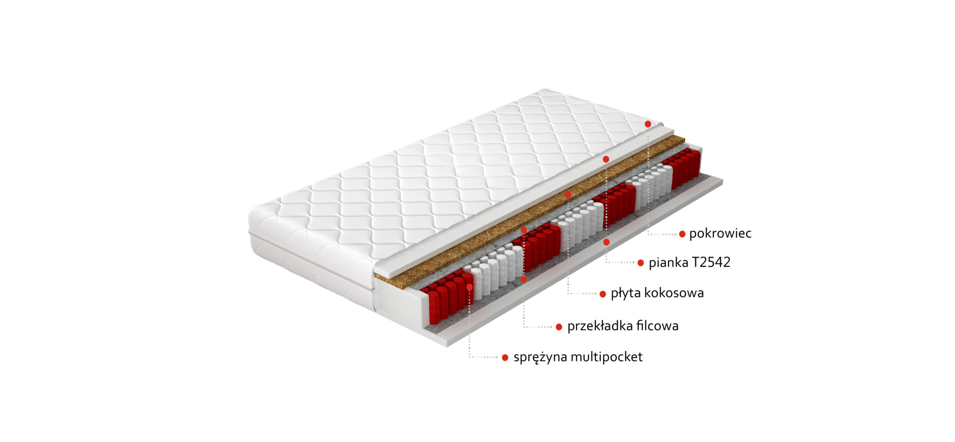 Matracis "Multipocket Amore", 140x200, hipoalerģisks pārvalks — изображение 2