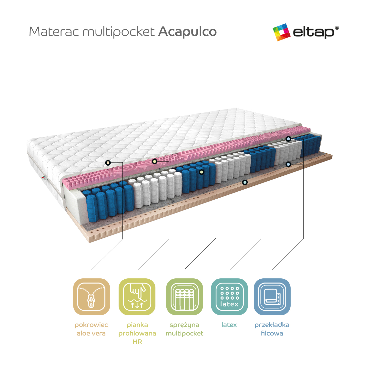 Matracis "Multipocket Acapulco" 120x200, "Medicott Silver" — изображение 4