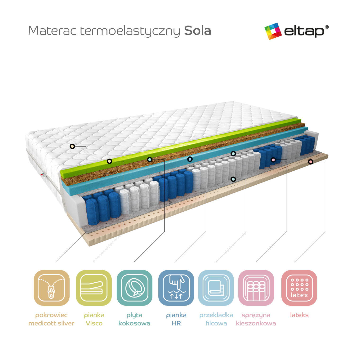 Sola termoelastīgais matracis 140x200 Medicott sudraba krāsā — изображение 3