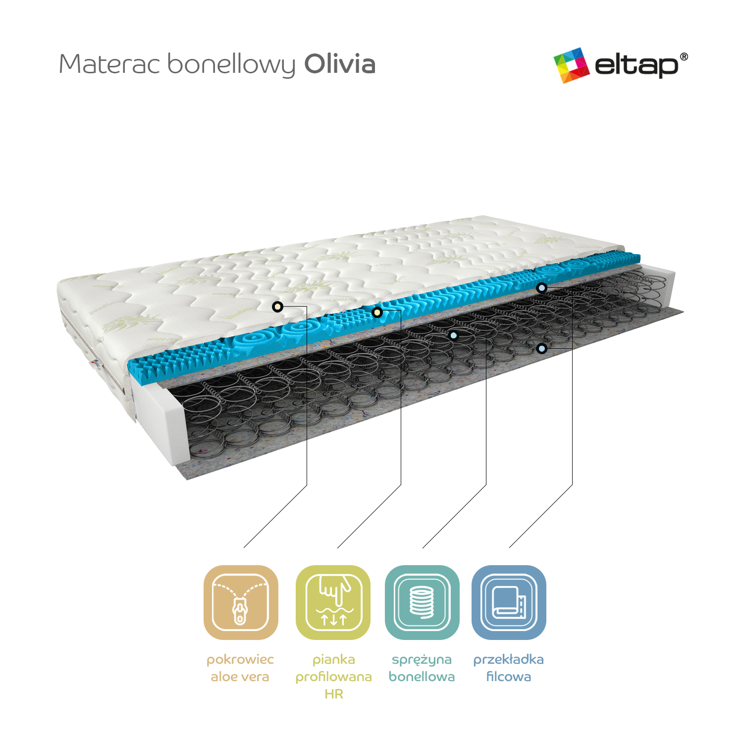 Matracis Olivia Bonnell 90x200 Aloevera — изображение 3