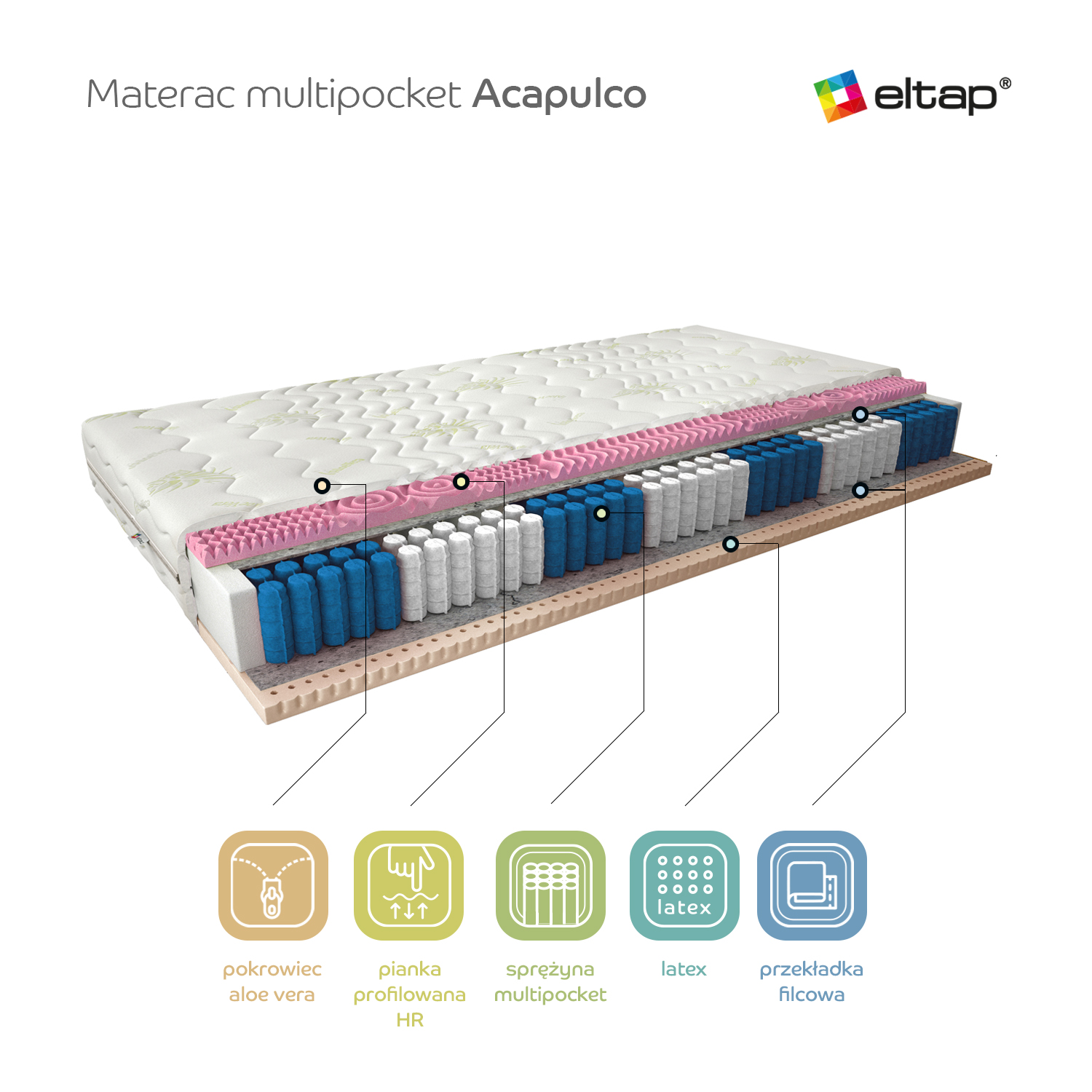 Acapulco 120x200 daudzkabatas matracis ar alvejas ekstraktu — изображение 4