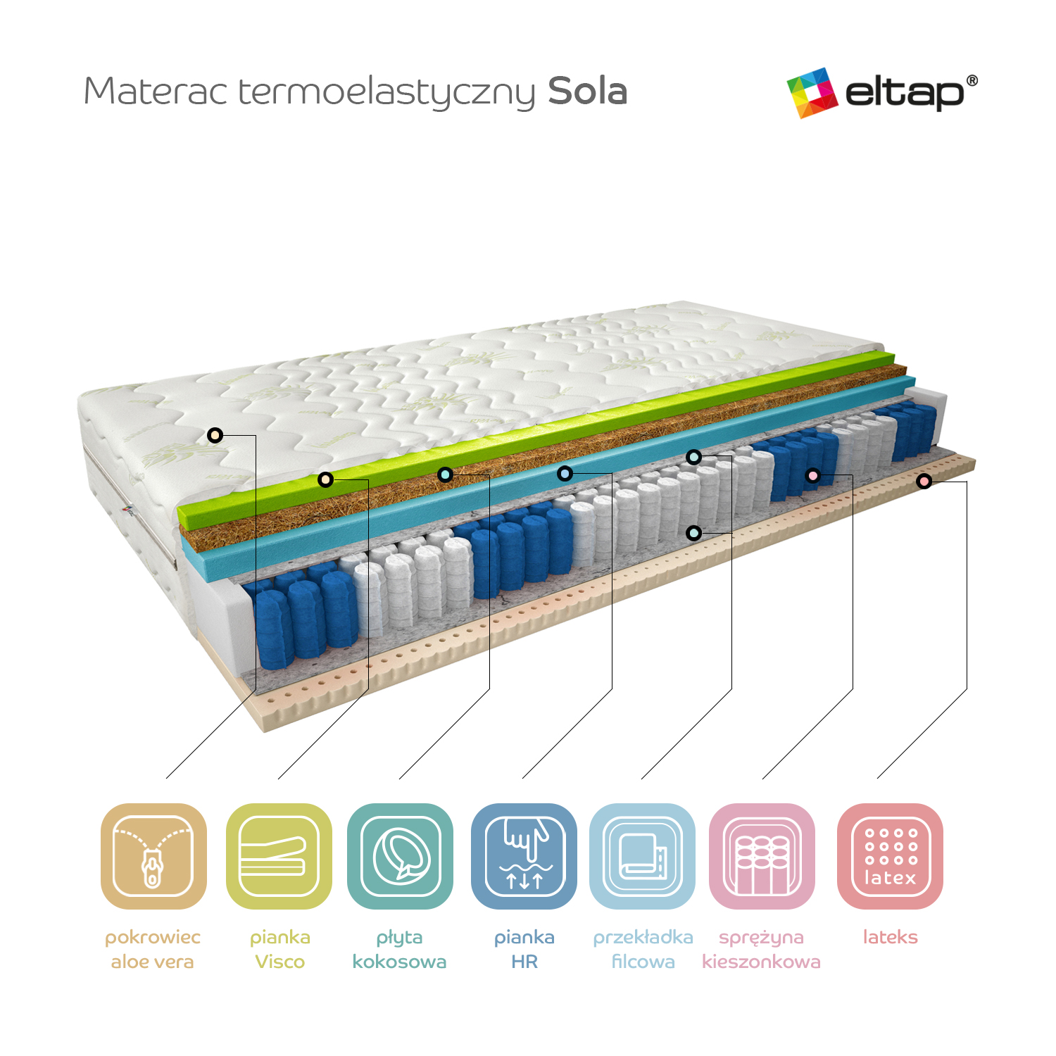Sola termoelastīgais matracis 180x200 ar alvejas ekstraktu — изображение 3