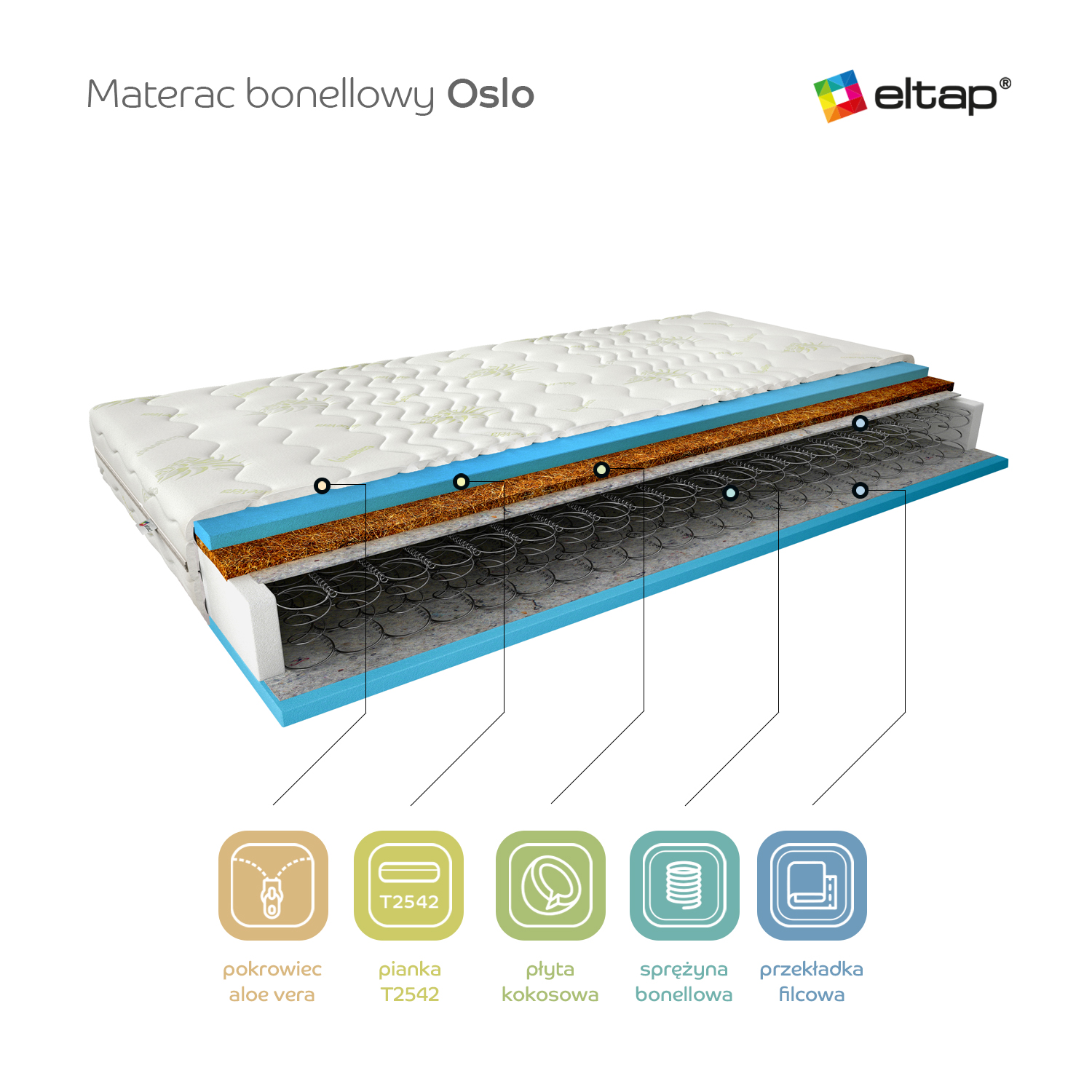 Oslo Bonnell matracis 160x200 Aloevera — 2 attēls