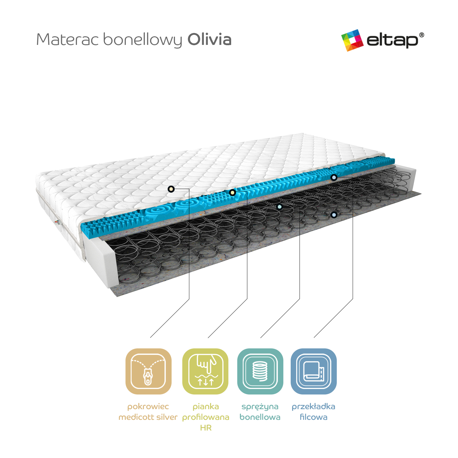 Bonel matracis Olivia, 120x200, Medicott, sudrabs — изображение 3