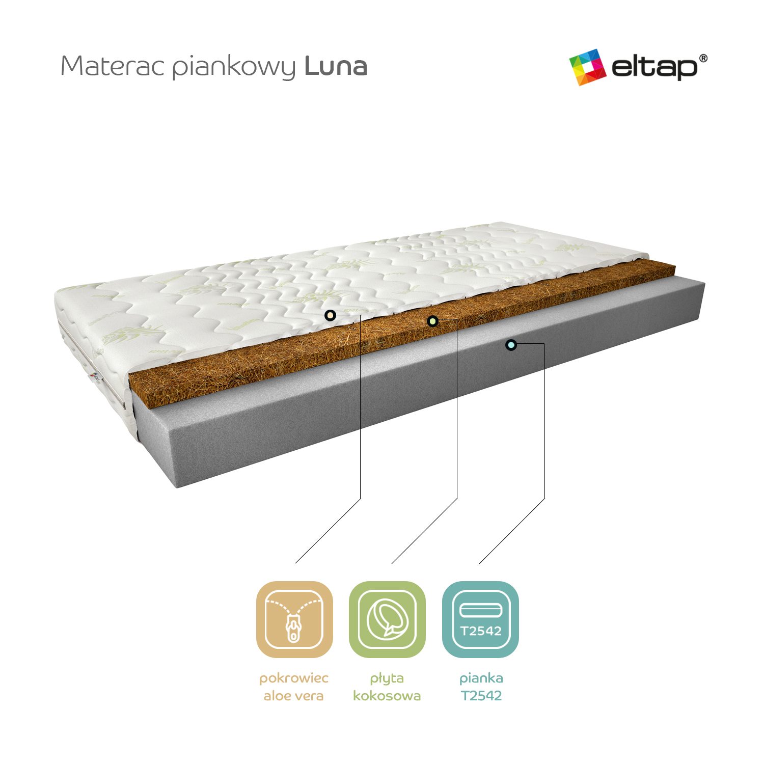 Luna putu matracis 160x200 Aloevera — изображение 3