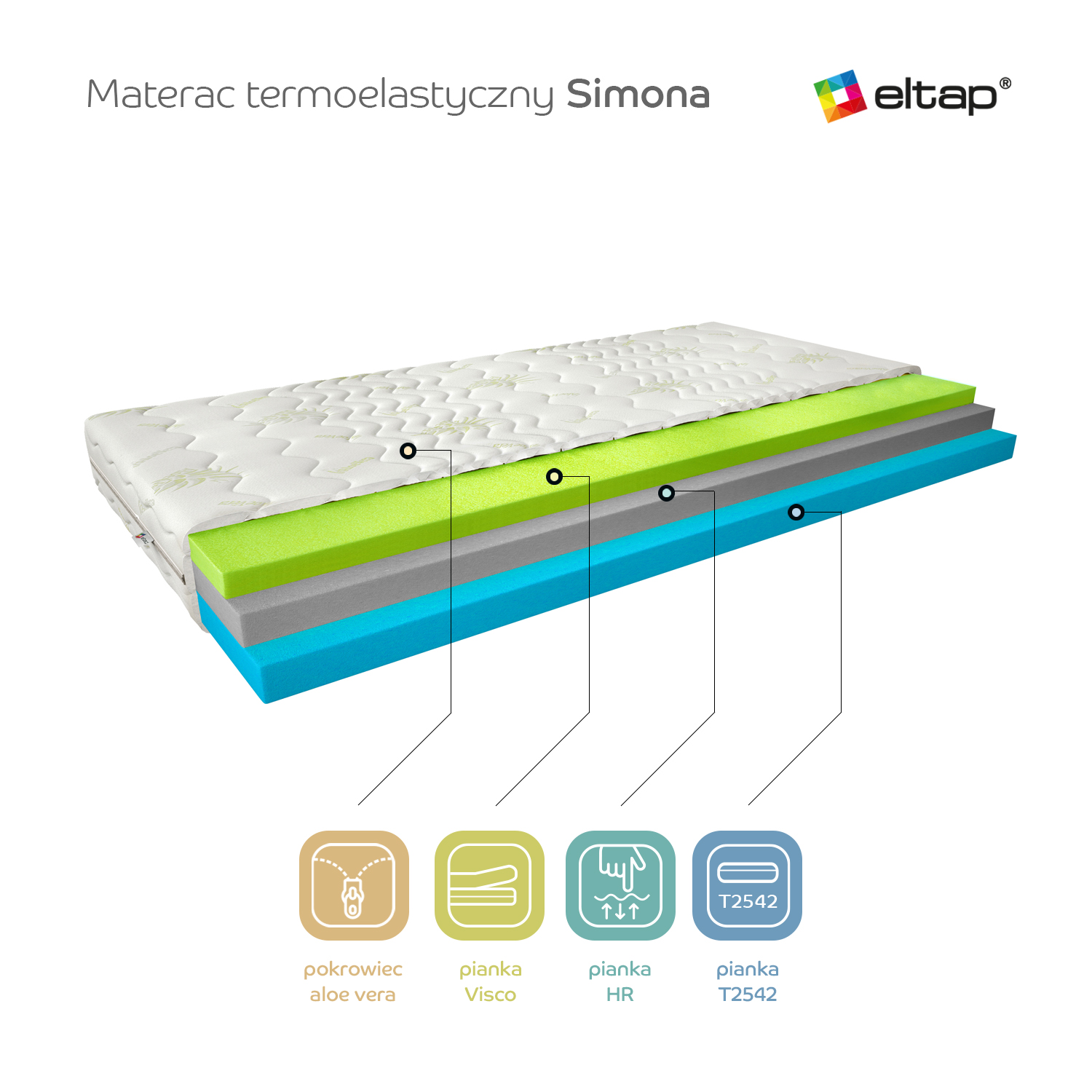 Simona termoelastīgais matracis 90x200 Aloevera — изображение 3