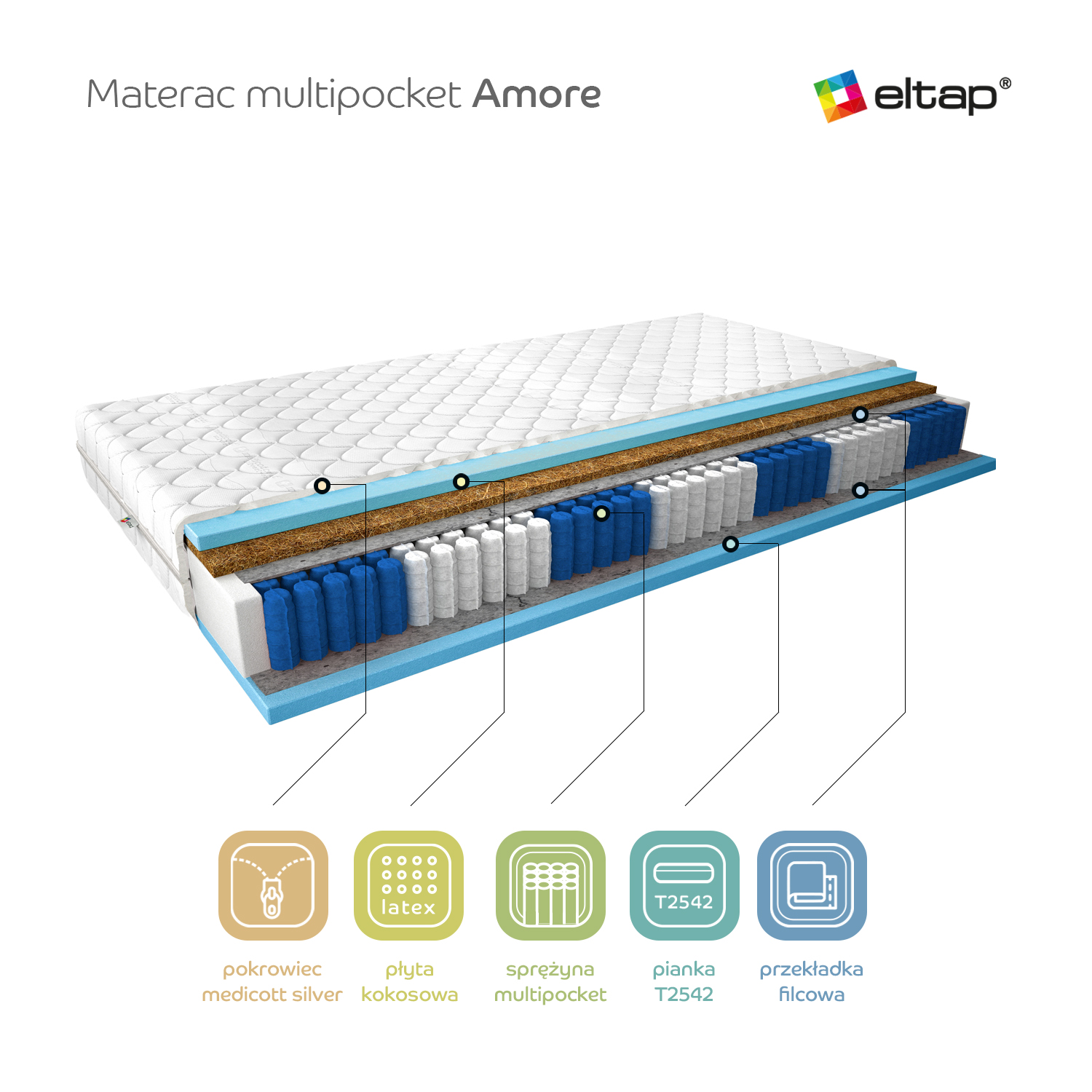 Matracis "Multipocket Amore" 200x200, "Medicott Silver" — 3 attēls