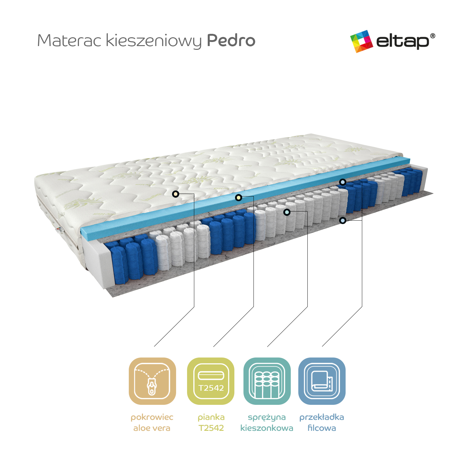 Pedro kabatas atsperu matracis 180x200, Aloevera — изображение 3