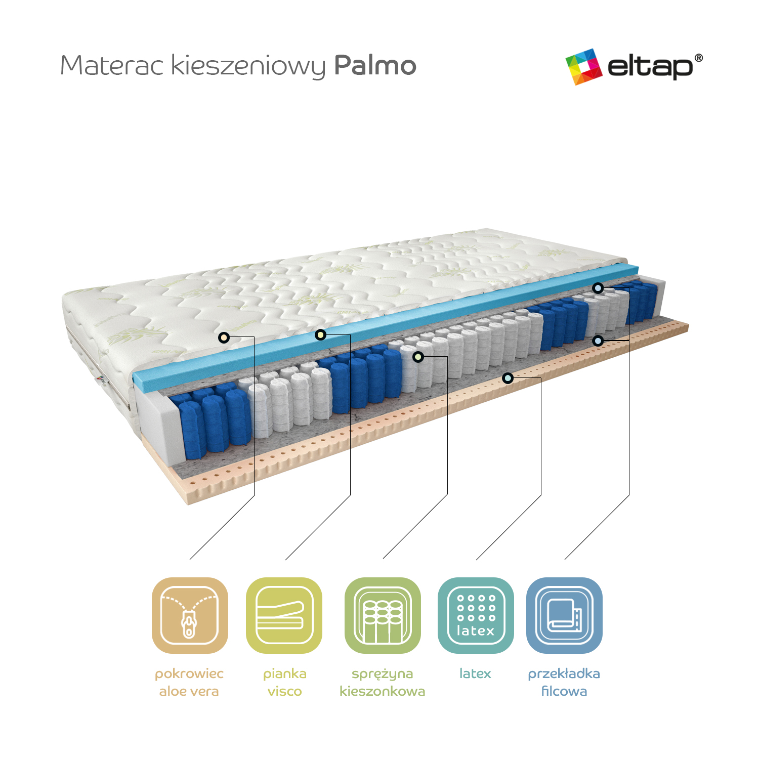 Matracis "Palmo Pocket", 180x200, ar alvejas ekstraktu — изображение 3