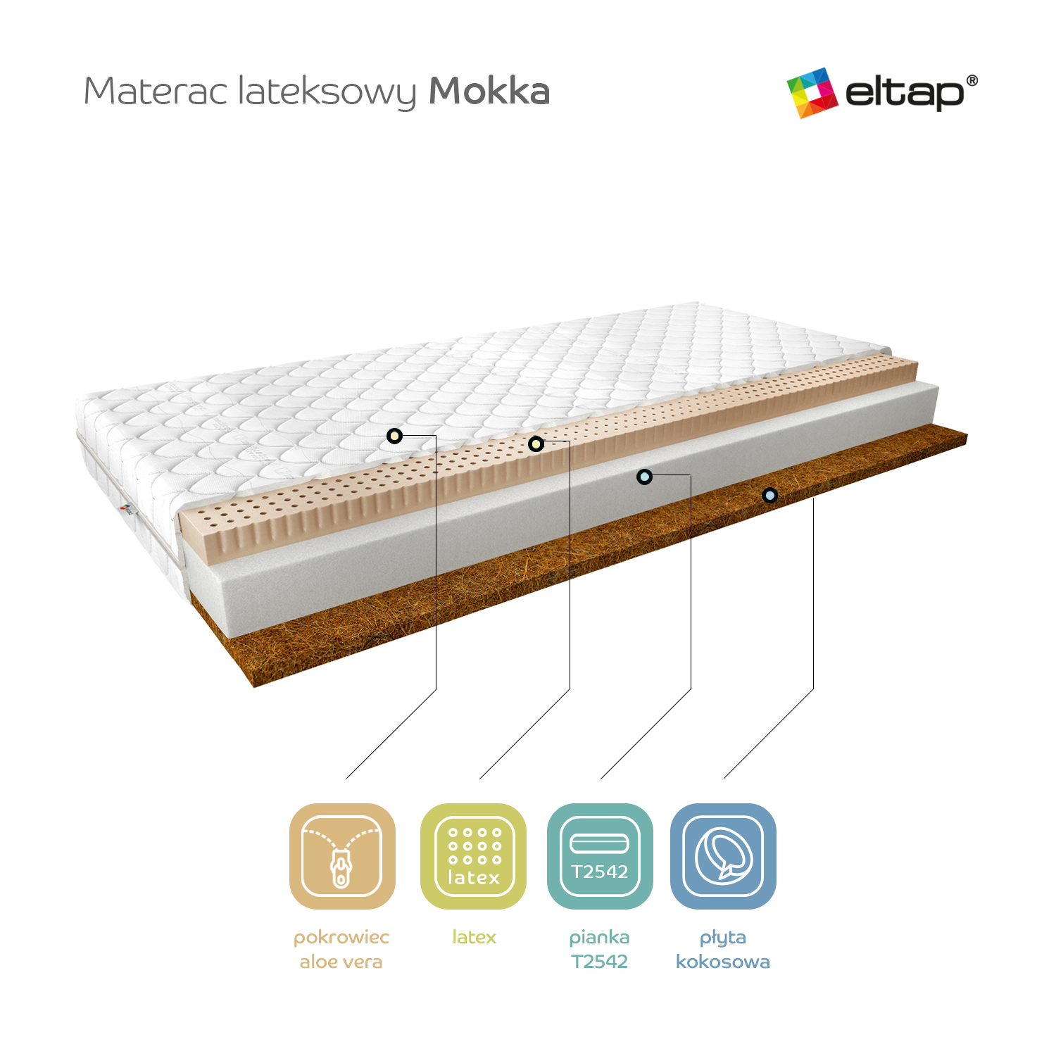 Mokka lateksa matracis, 120x200, Medicott, sudraba krāsā — изображение 3