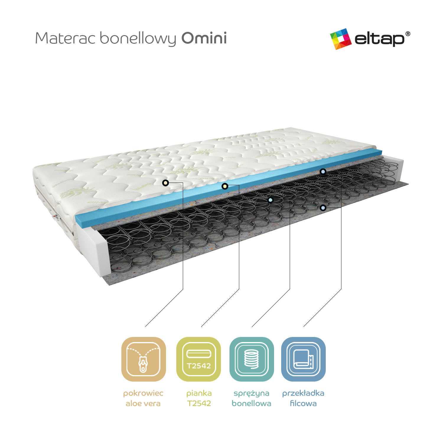Omini 90x200 Bonnell atsperu matracis ar alvejas ekstraktu — изображение 3
