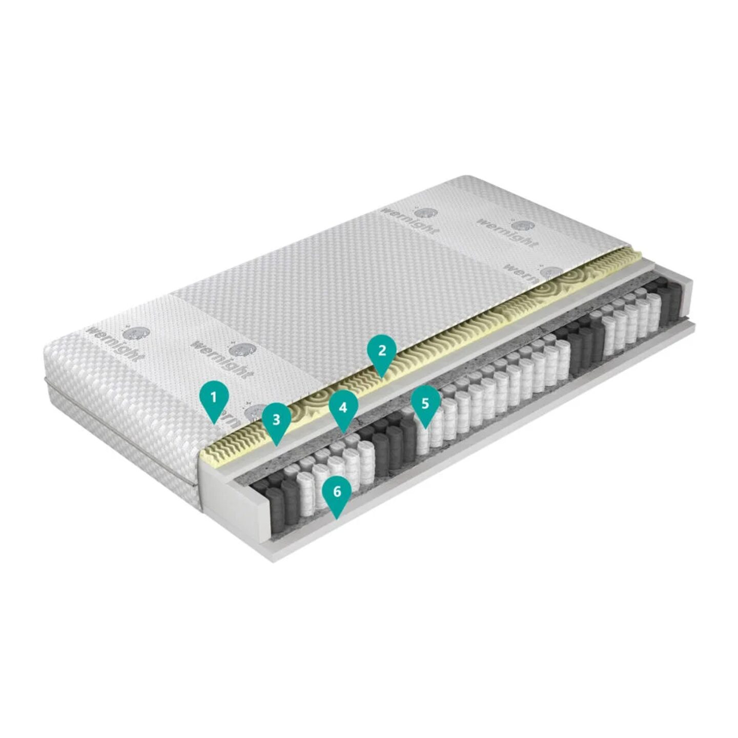 Magic Calm matracis 120x200 Gr1 — изображение 3