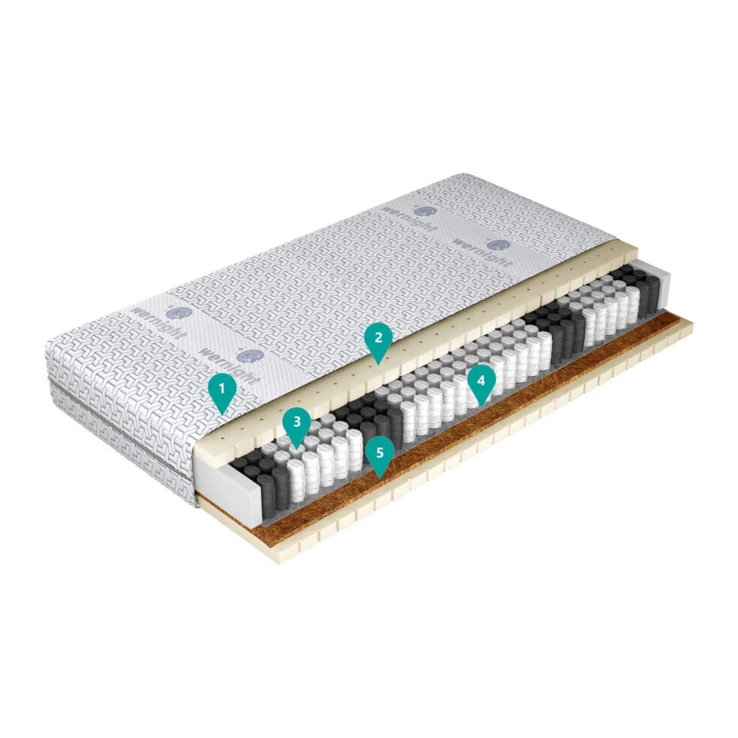 Matracis "Comfort Active" 140x200 Gr1 — изображение 2