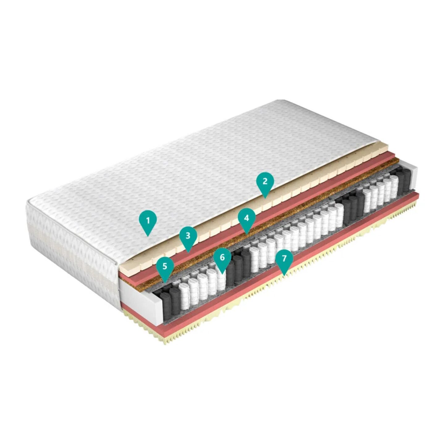 Matracis "Comfort Full" 140x200 Gr1 — изображение 2