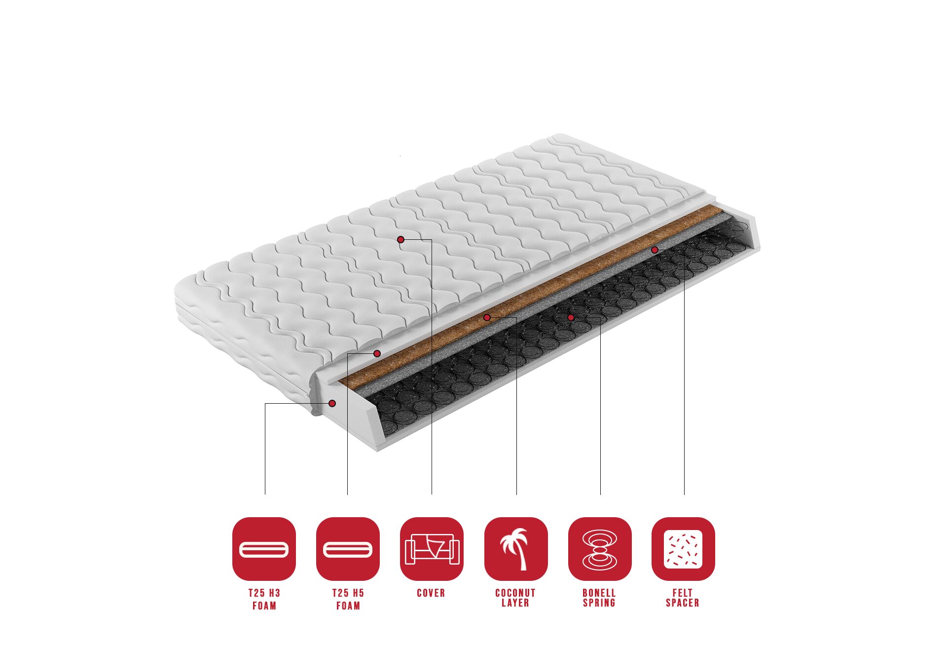 PRESTIN Bonnell atsperu matracis 80x200 cm ADRK — изображение 3