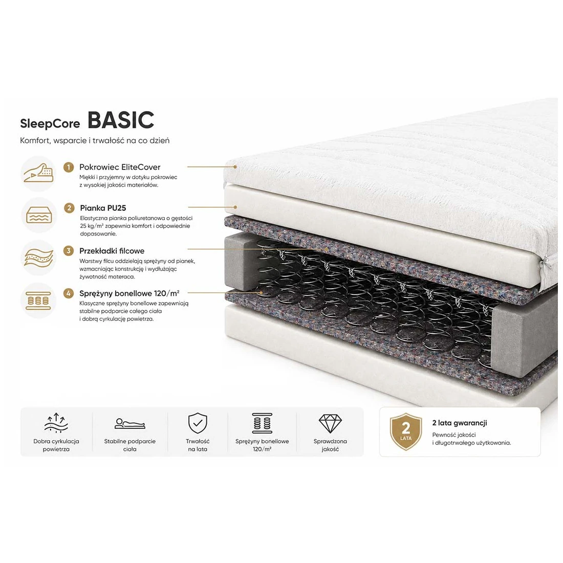 Lenart Matracis Sleep Core Basic 140x200 — 6 attēls