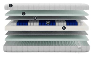 Lenart Matracis Sleep Core Standard 90×200 — изображение 10